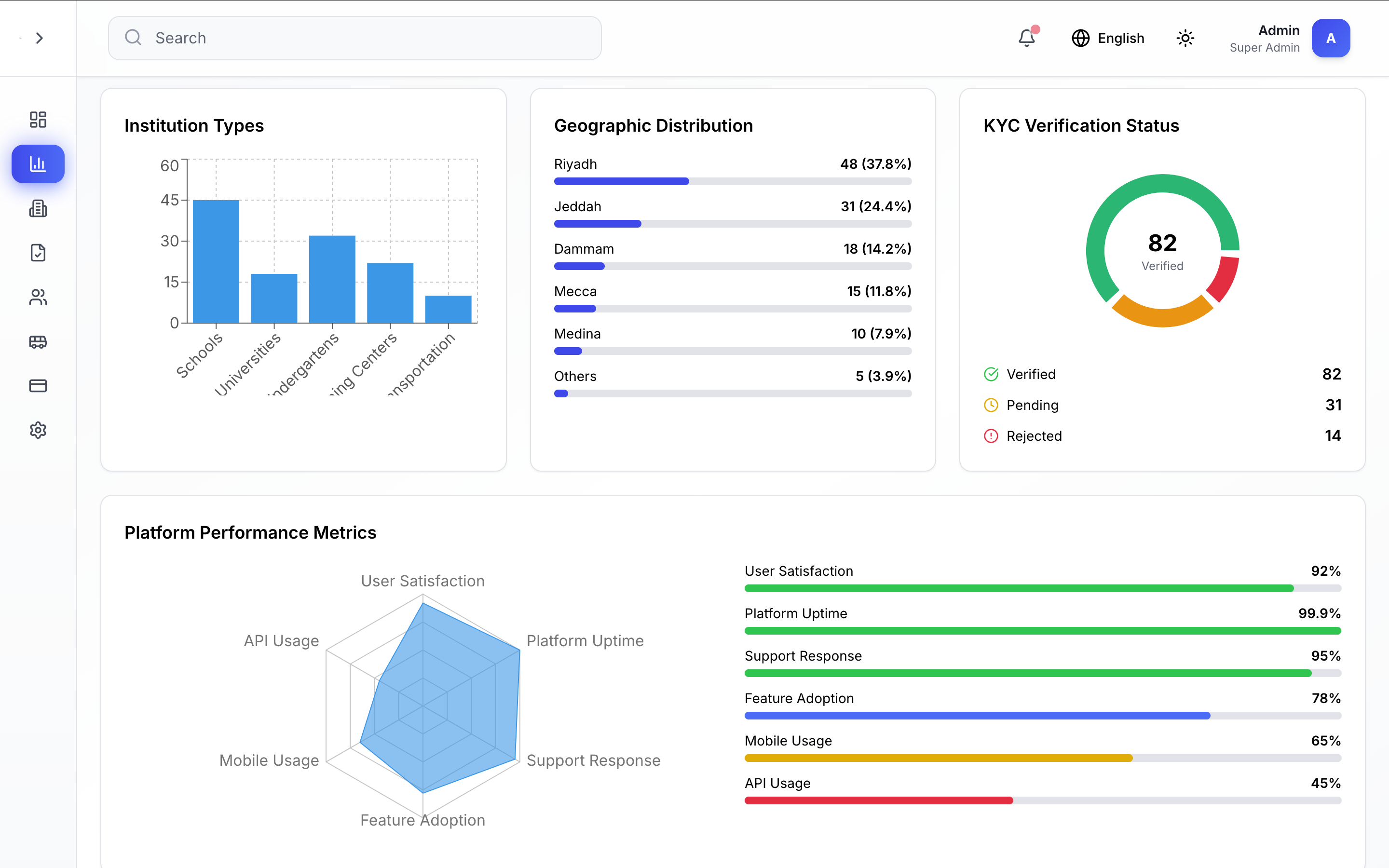 SJL Analytics Dashboard